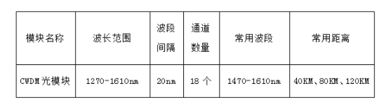 DWDM