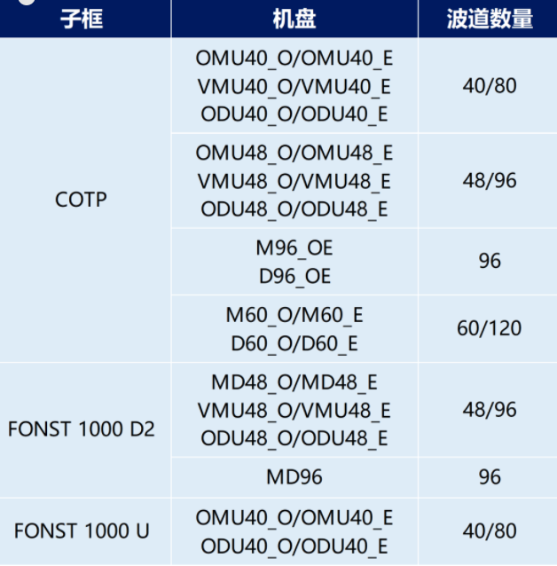 DWDM