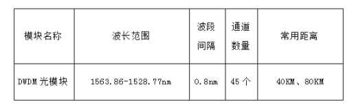 DWDM