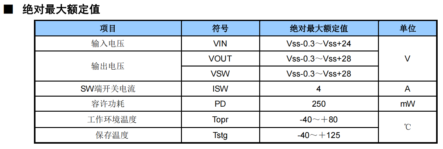 调整器