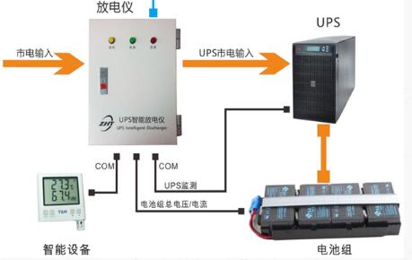 UPS监测系统（ups电源监控系统）的介绍