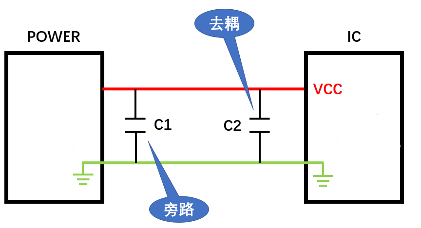 电容