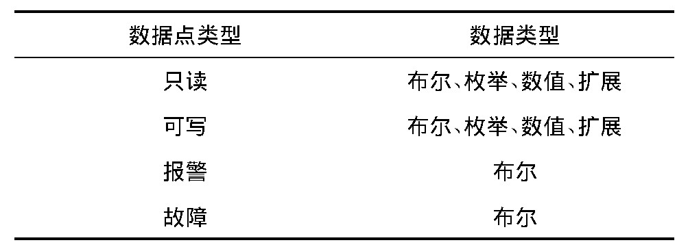 STM32