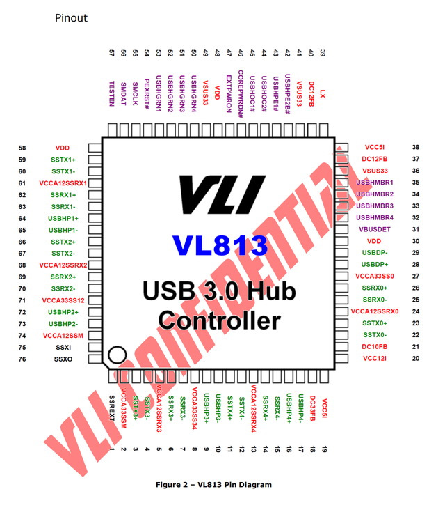 VL813 4端口USB3.0集线器控制器简介
