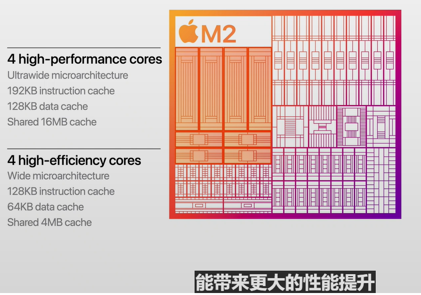 M2芯片采用新一代<b class='flag-5'>中央处理器</b> 性能和能效得到提升