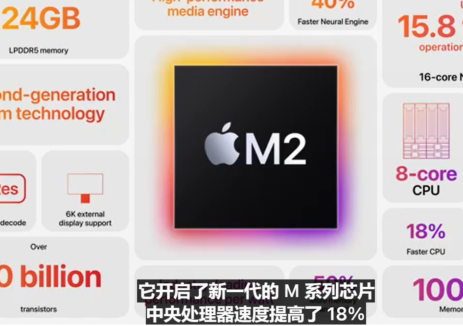 M2芯片開啟新一代的M系列芯片 提升了M1芯片絕佳性能