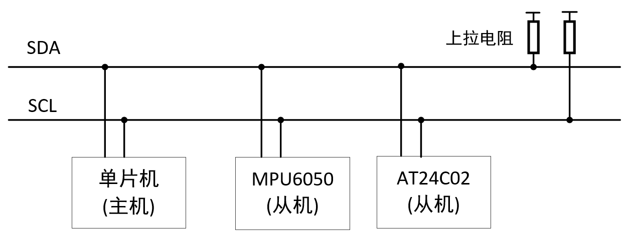 一文深入理解<b class='flag-5'>IIC</b><b class='flag-5'>通信</b><b class='flag-5'>基础知识</b>