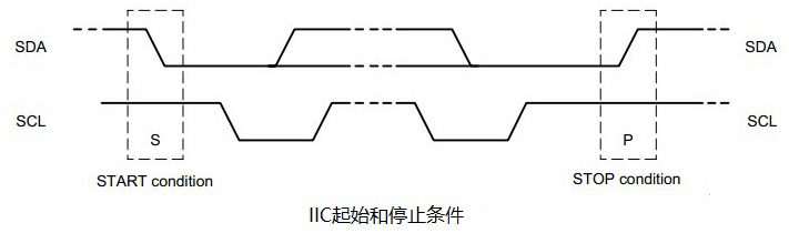 IIC通信