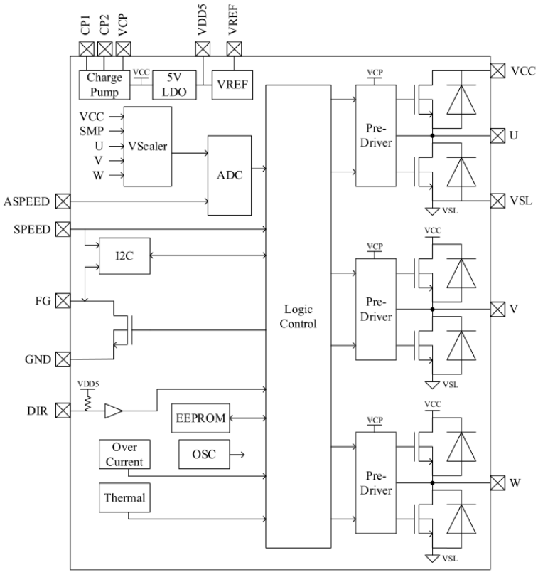 图7：FT8215Q功能框图.png