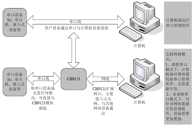 串口数据