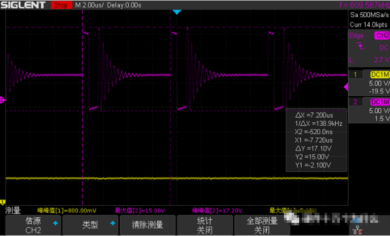 PWM