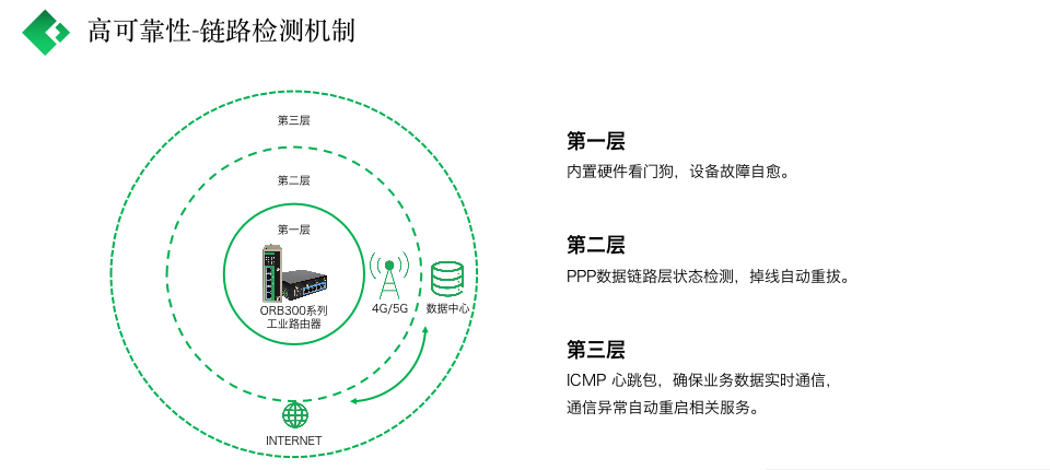 工业路由器