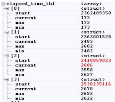 测量ARM Cortex-M MCU上的代码执行时间