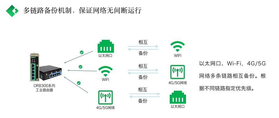 工业路由器