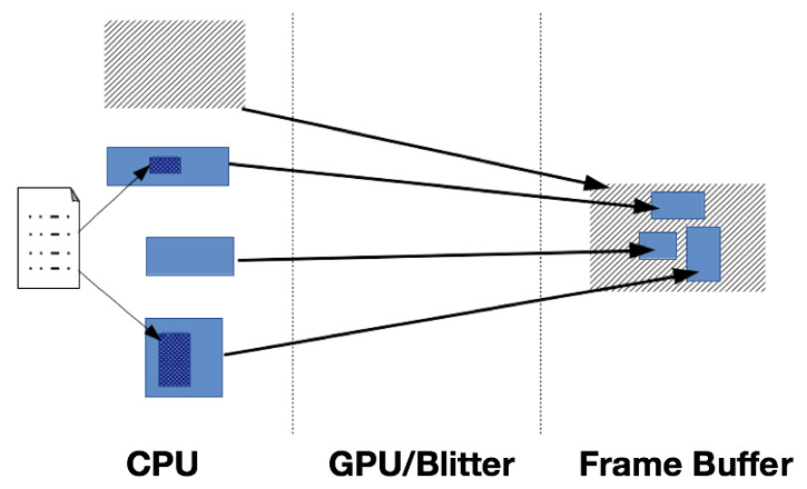 gpu