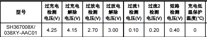 锂电池