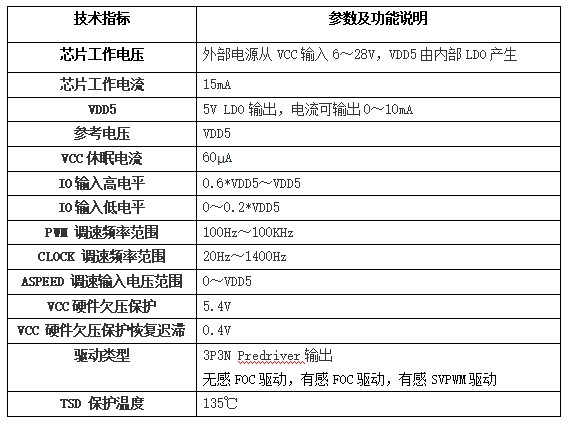 FT8132芯片主要参数.jpg