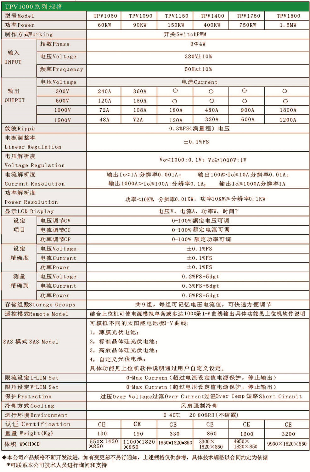 TPV1000參數2.jpg