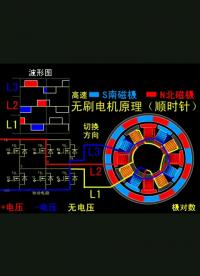 #工作原理大揭秘 #電路設(shè)計(jì) 無刷電機(jī)原理解析