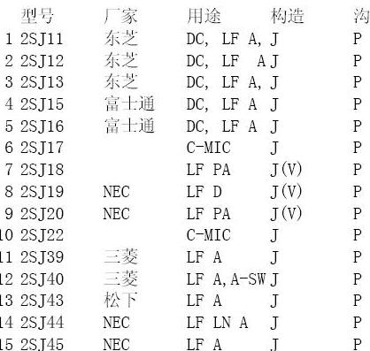 场效应<b class='flag-5'>管</b>参数大全(包含型号_厂家_参数_<b class='flag-5'>用途</b>)