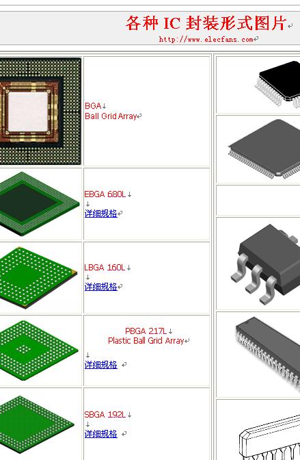 <b class='flag-5'>IC</b><b class='flag-5'>封裝</b><b class='flag-5'>形式</b>圖片對照表