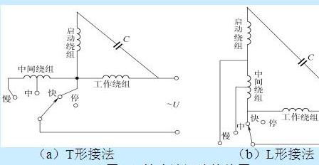 單相異步<b class='flag-5'>電動機(jī)</b><b class='flag-5'>接線圖</b>