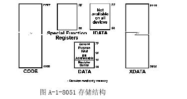 <b class='flag-5'>51</b><b class='flag-5'>系列</b><b class='flag-5'>单片机</b>