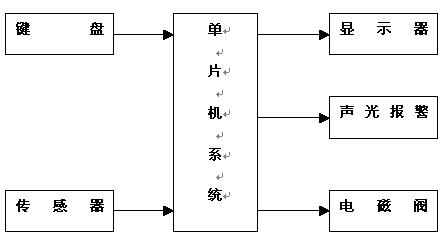 <b class='flag-5'>太陽(yáng)能熱水器</b><b class='flag-5'>電路圖</b>