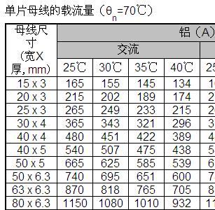 單<b class='flag-5'>芯</b><b class='flag-5'>電纜</b>載<b class='flag-5'>流量</b>表下載