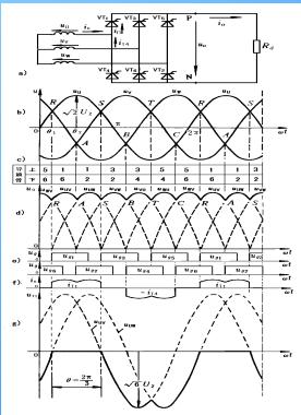 <b class='flag-5'>三相</b><b class='flag-5'>橋</b>式<b class='flag-5'>全</b>控<b class='flag-5'>整流電路</b>圖