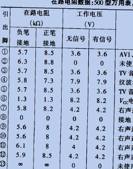 tda9859<b class='flag-5'>各</b><b class='flag-5'>引脚</b>功能图及<b class='flag-5'>引脚</b>电压