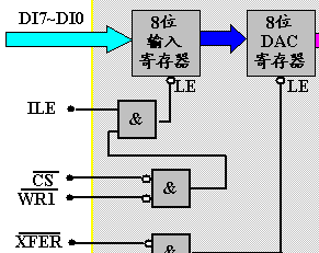 <b class='flag-5'>DAC0832</b>的中文资料手册下载pdf