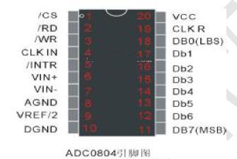 <b class='flag-5'>ADC0804</b>中文資料.pdf