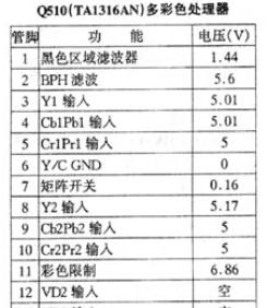 TA1316AN引腳功能及電壓<b class='flag-5'>數(shù)據(jù)資料</b>