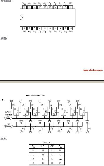 <b class='flag-5'>74LS373</b>中文資料pdf