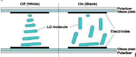 <b class='flag-5'>TFT-LCD</b>的广视角<b class='flag-5'>技术</b>