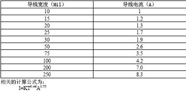 <b class='flag-5'>PCB</b><b class='flag-5'>布线</b><b class='flag-5'>原则</b>