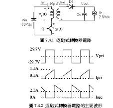 <b class='flag-5'>電感器</b>設計