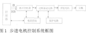 實用的<b class='flag-5'>步進</b><b class='flag-5'>電機</b><b class='flag-5'>驅(qū)動</b>電路