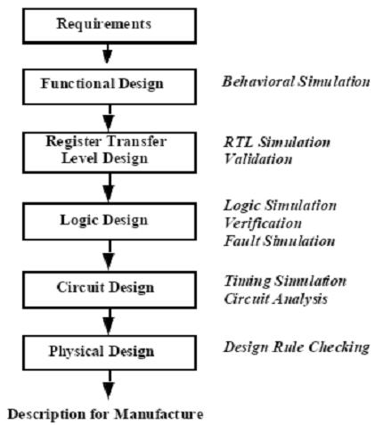 <b>vhdl</b><b>语言</b>ppt