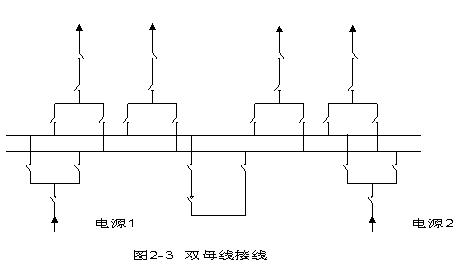 110kv<b class='flag-5'>雙</b><b class='flag-5'>母線</b><b class='flag-5'>接線</b>圖