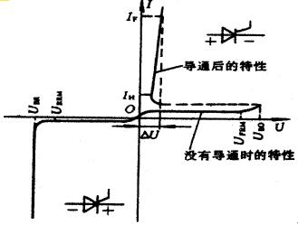 <b class='flag-5'>晶閘管</b>的應(yīng)用