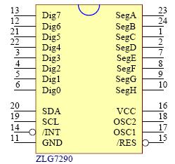 ZLG7290 <b class='flag-5'>I2C</b><b class='flag-5'>接口</b>鍵盤(pán)及LED<b class='flag-5'>驅(qū)動(dòng)器</b>