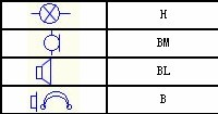 <b class='flag-5'>常用電氣</b><b class='flag-5'>圖形</b><b class='flag-5'>符號</b>