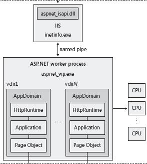 Programming Microsoft <b>ASP.NET</b>