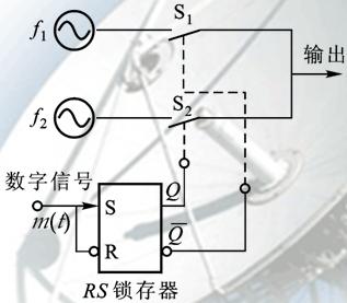 <b class='flag-5'>數字調制</b>與解調PPT