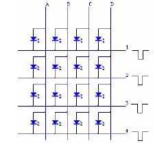 <b class='flag-5'>三色</b>LED顯示<b class='flag-5'>屏</b>的設(shè)計(jì)與實(shí)現(xiàn)