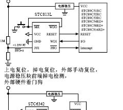 <b class='flag-5'>看門狗</b><b class='flag-5'>復位</b>芯片