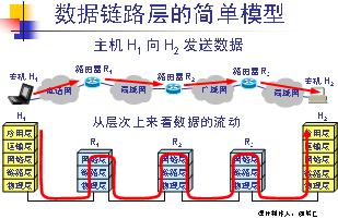 <b class='flag-5'>數(shù)據(jù)鏈路層</b>.ppt