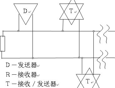 用<b class='flag-5'>单片机</b><b class='flag-5'>实现</b><b class='flag-5'>温度</b>远程显示